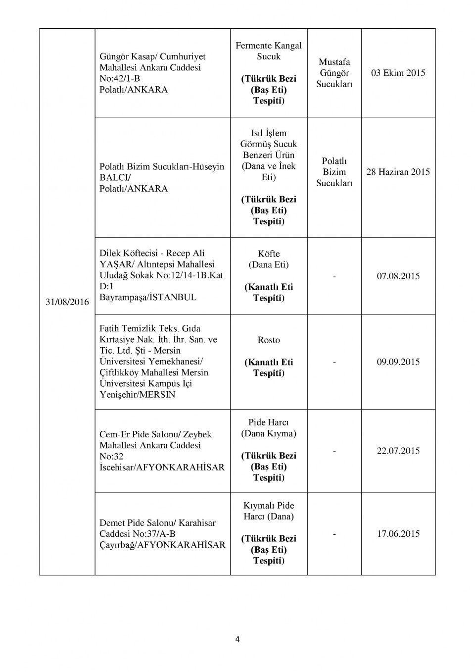 Bakanlığın kara listesi! Bu 229 firmadan uzak durun! 7