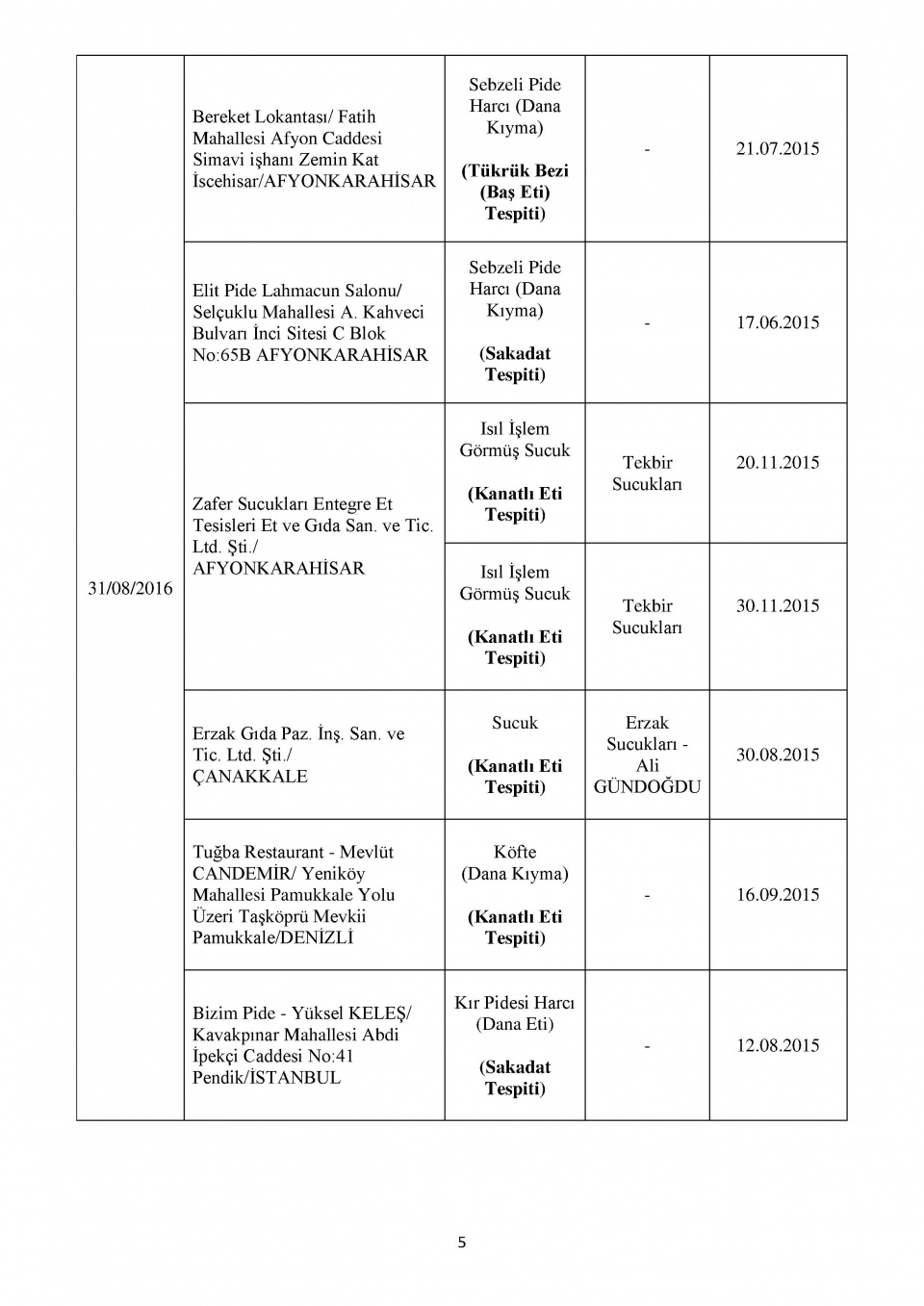 Bakanlığın kara listesi! Bu 229 firmadan uzak durun! 8