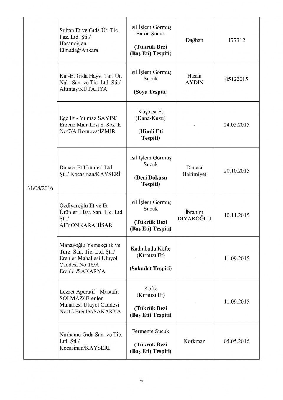 Bakanlığın kara listesi! Bu 229 firmadan uzak durun! 9