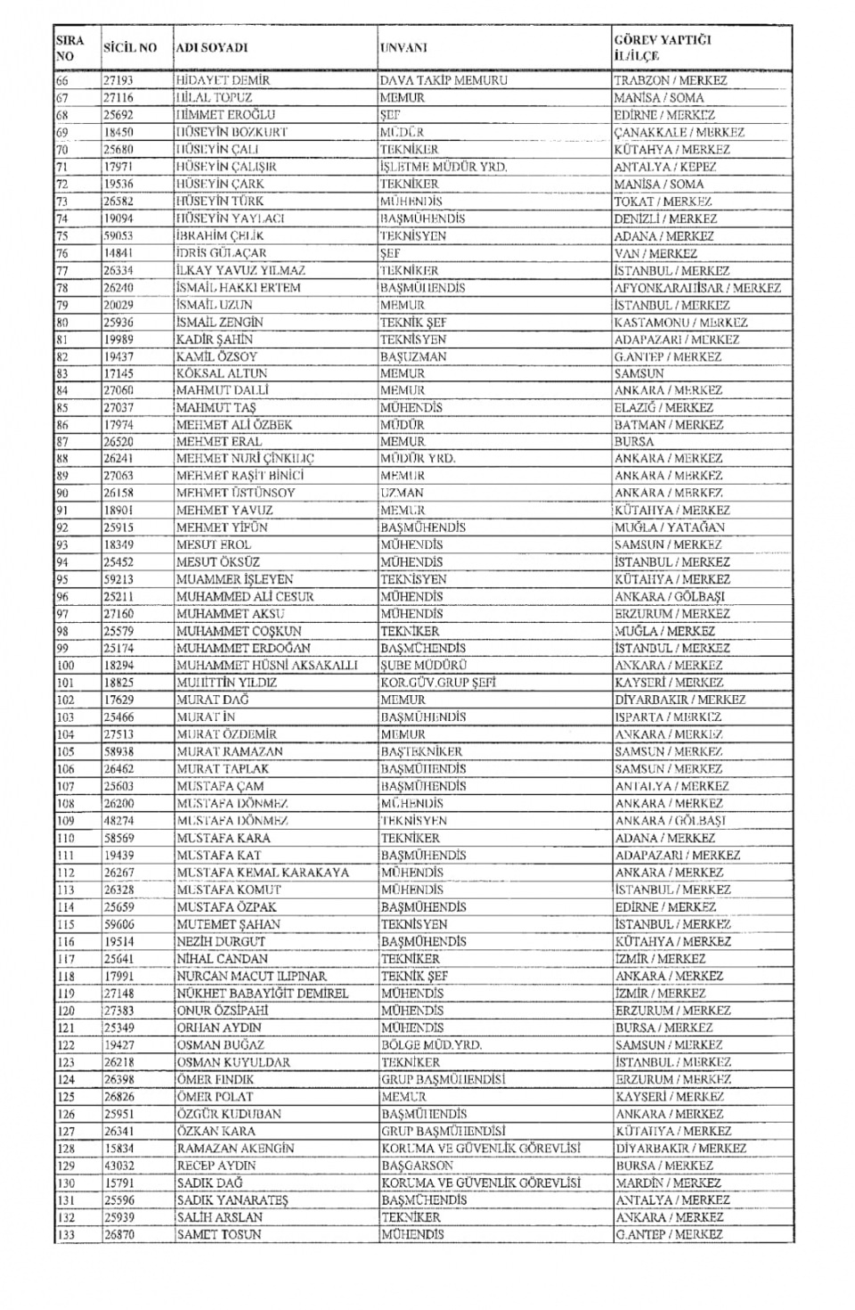 İşte kamuda ihraç edilenlerin tam listesi 139