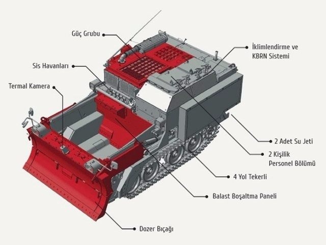 Rusya'nın füzesine Türk ayarı 133