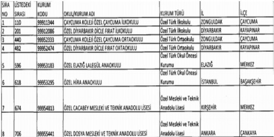 OHAL kapsamında kapatılan 53 okul yeniden açıldı