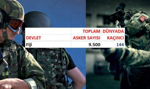 En çok askeri olan ülke hangisi? 103