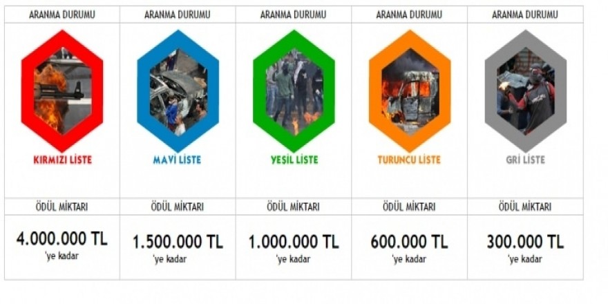 İşte aranan teröristlerin listesi