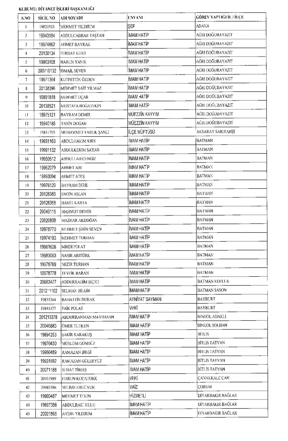 675 sayılı KHK ile Diyanet'ten ihraç edilenler 1