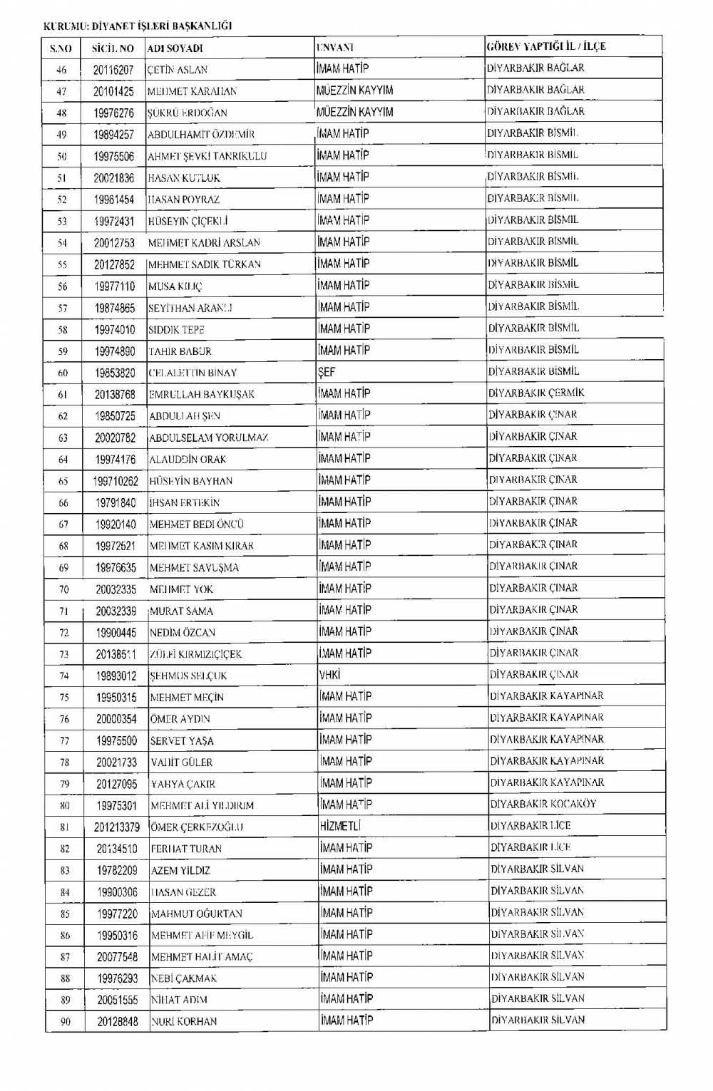 675 sayılı KHK ile Diyanet'ten ihraç edilenler 2
