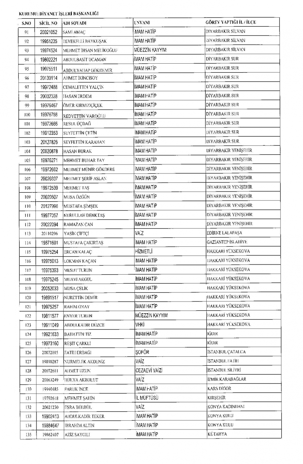 675 sayılı KHK ile Diyanet'ten ihraç edilenler 3