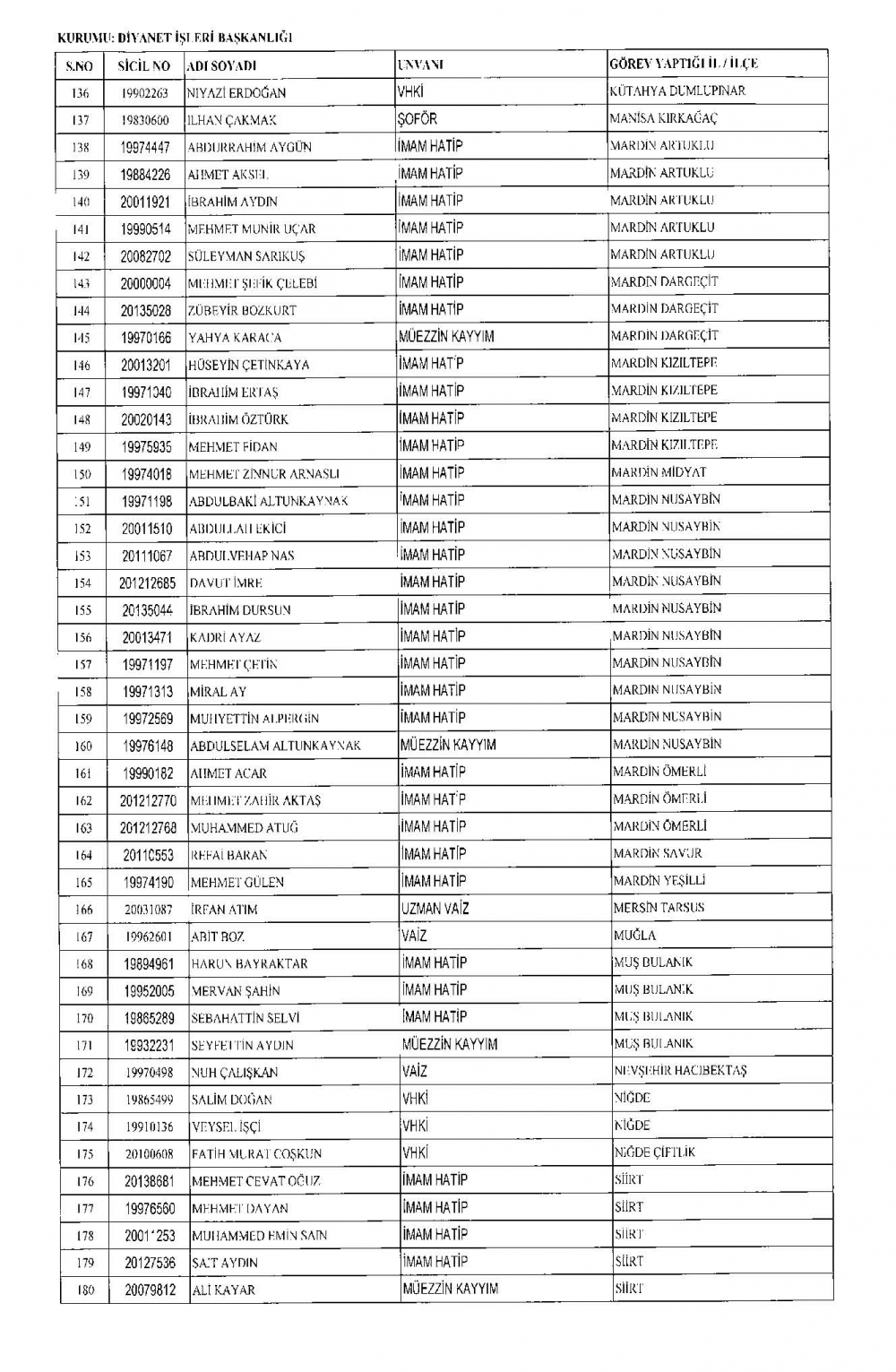 675 sayılı KHK ile Diyanet'ten ihraç edilenler 4