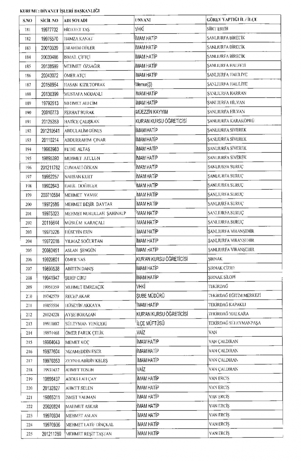 675 sayılı KHK ile Diyanet'ten ihraç edilenler 5