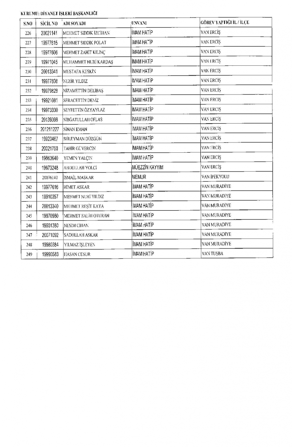 675 sayılı KHK ile Diyanet'ten ihraç edilenler 6