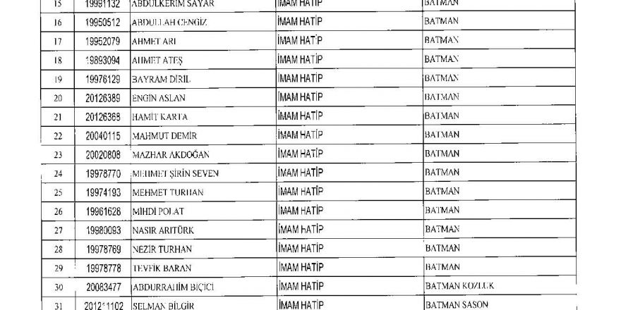 675 sayılı KHK ile Diyanet'ten ihraç edilenler