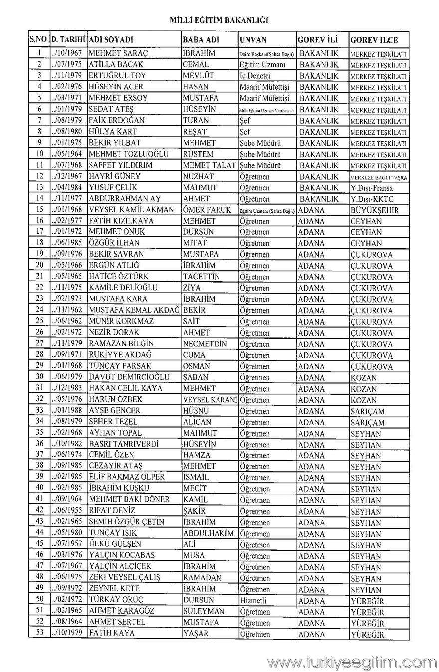 675 sayılı KHK ile MEB'den ihraç edilen öğretmen ve personelin isim 1