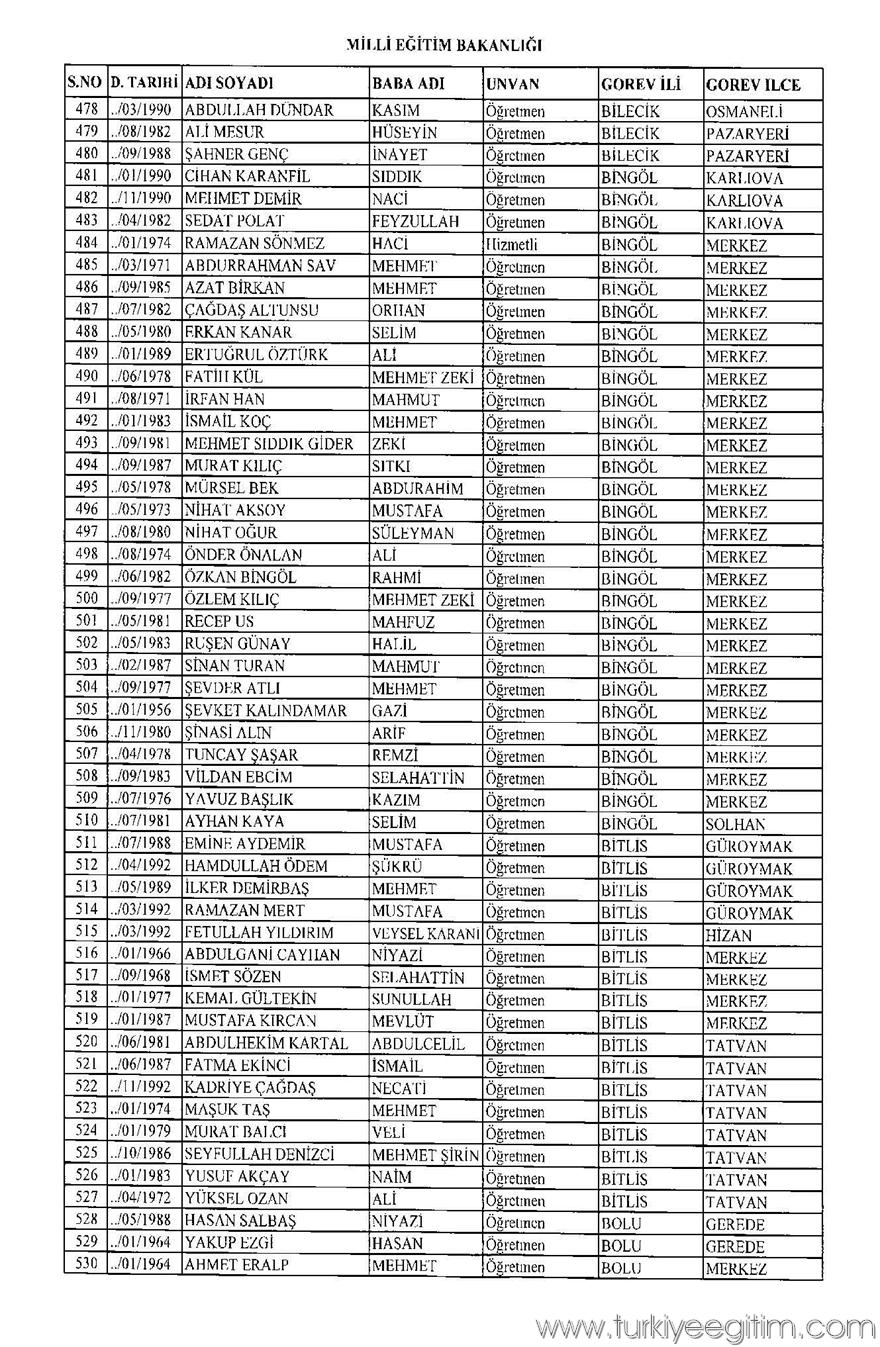675 sayılı KHK ile MEB'den ihraç edilen öğretmen ve personelin isim 10
