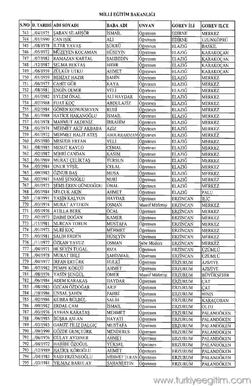 675 sayılı KHK ile MEB'den ihraç edilen öğretmen ve personelin isim 15