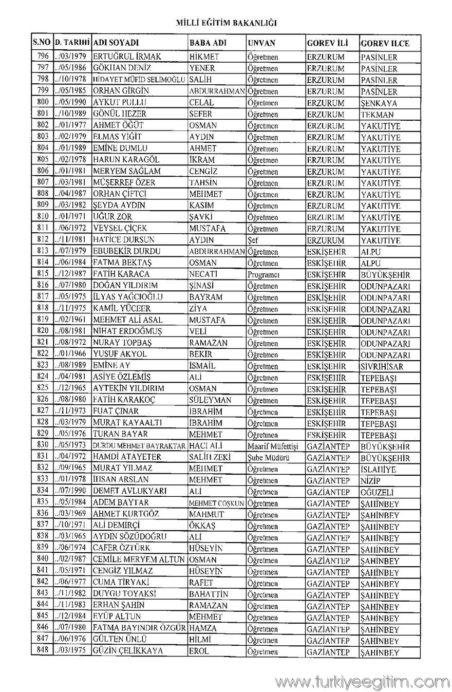 675 sayılı KHK ile MEB'den ihraç edilen öğretmen ve personelin isim 16