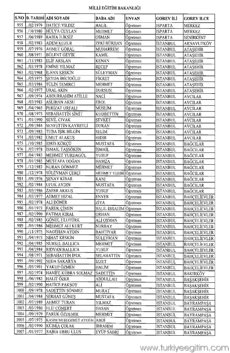 675 sayılı KHK ile MEB'den ihraç edilen öğretmen ve personelin isim 19