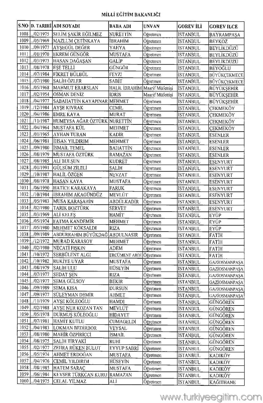 675 sayılı KHK ile MEB'den ihraç edilen öğretmen ve personelin isim 20