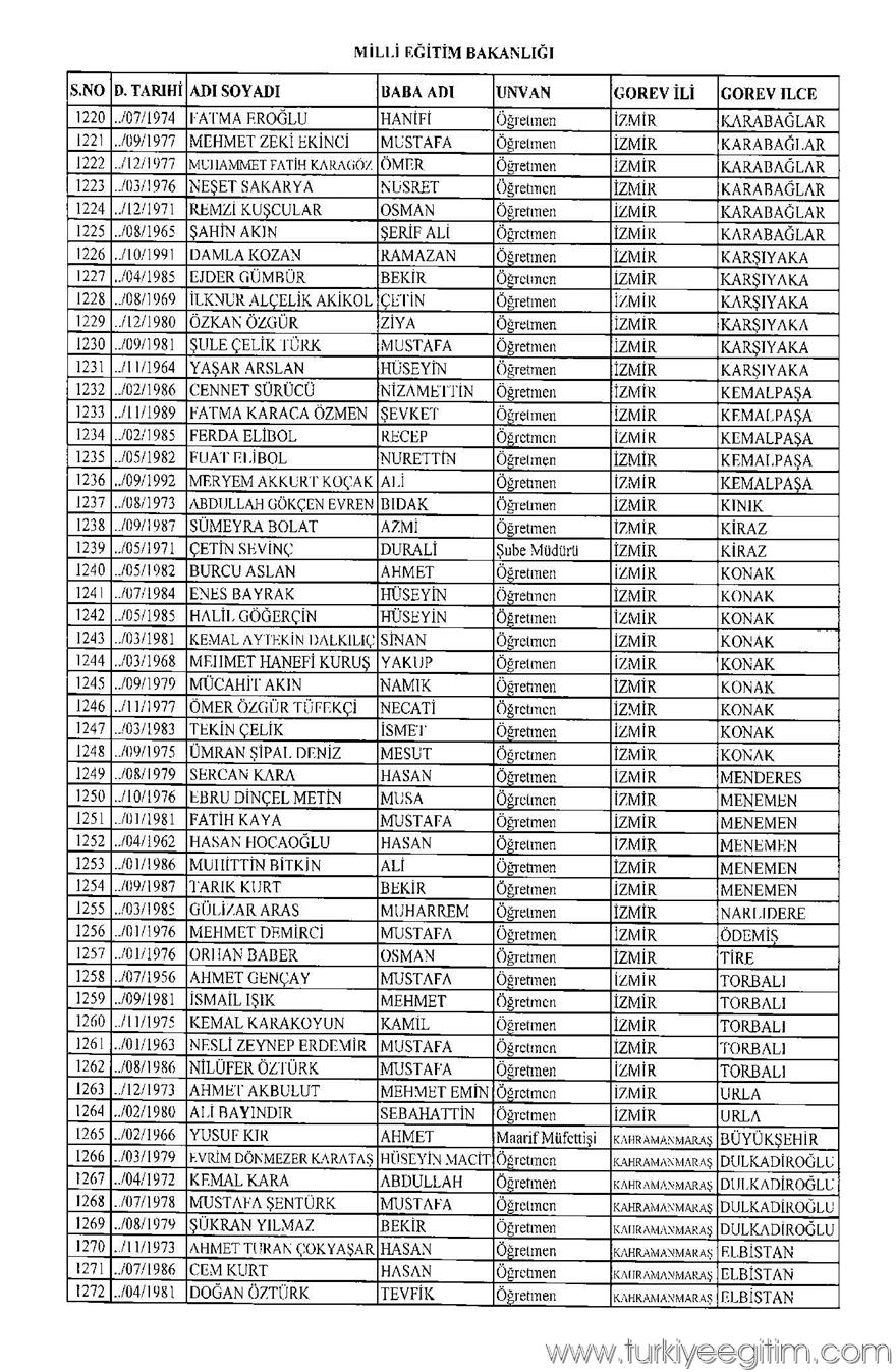 675 sayılı KHK ile MEB'den ihraç edilen öğretmen ve personelin isim 24