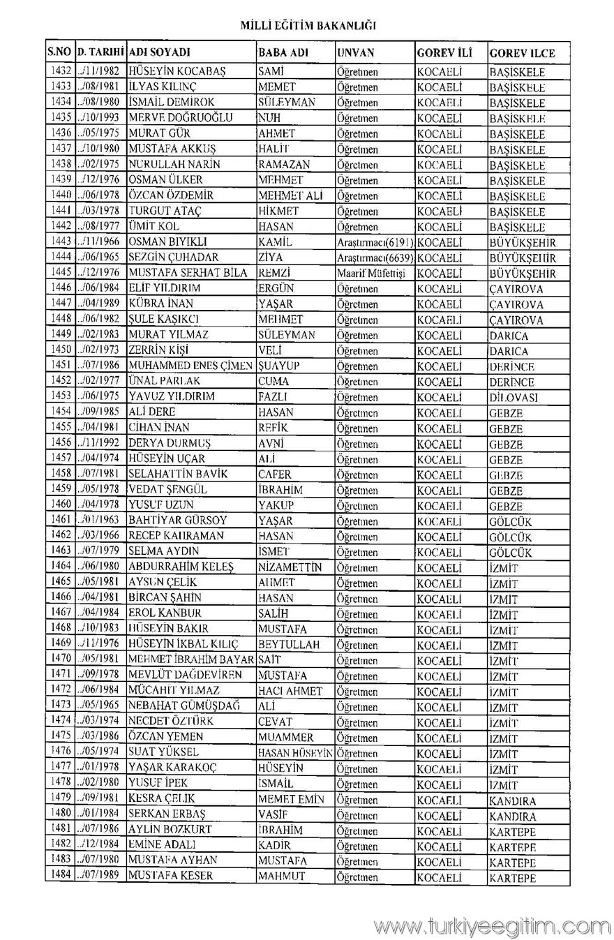 675 sayılı KHK ile MEB'den ihraç edilen öğretmen ve personelin isim 28