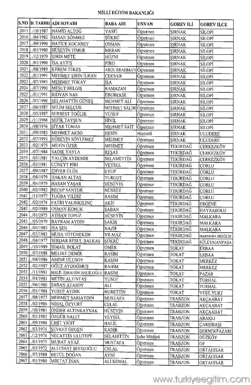 675 sayılı KHK ile MEB'den ihraç edilen öğretmen ve personelin isim 39