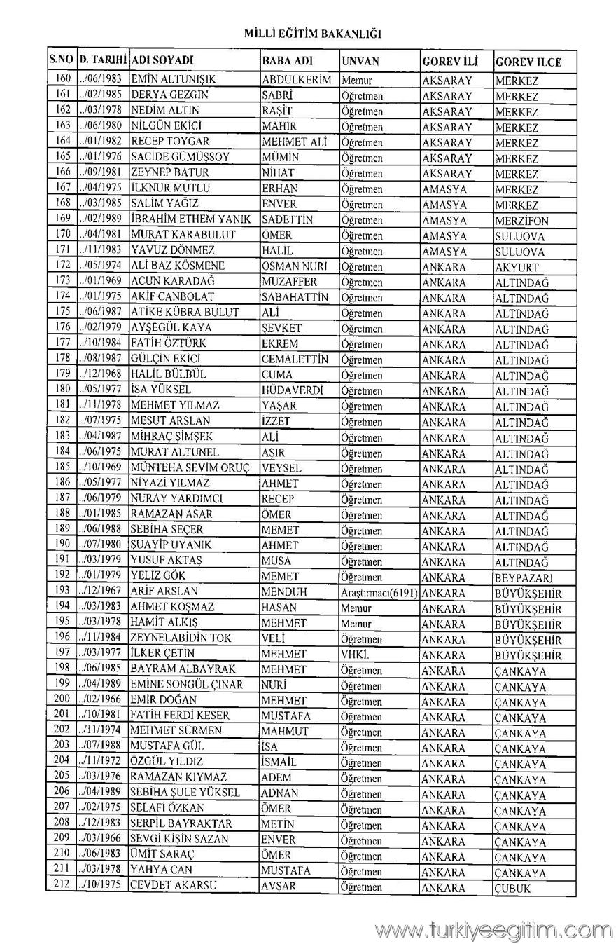 675 sayılı KHK ile MEB'den ihraç edilen öğretmen ve personelin isim 4