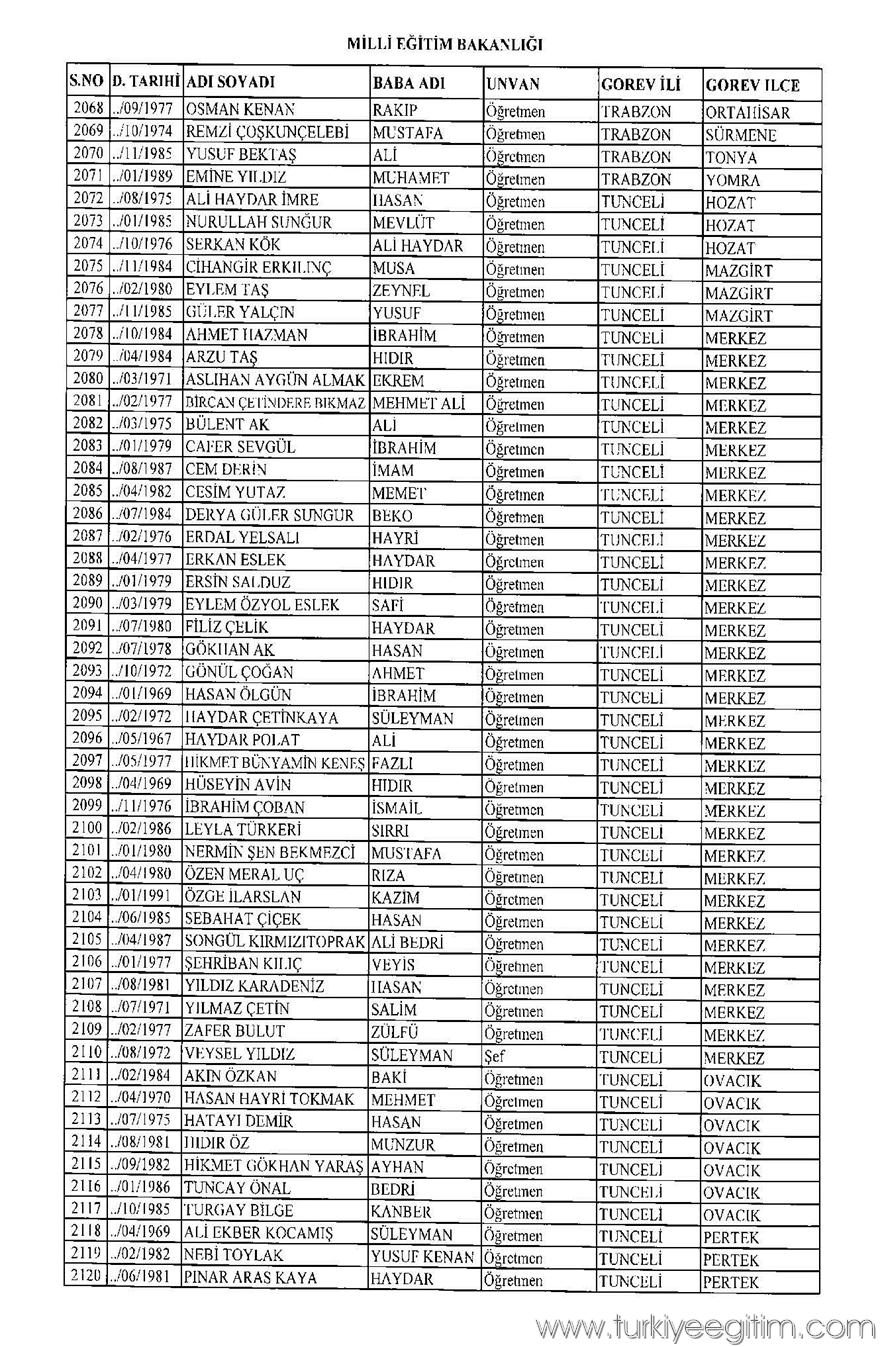 675 sayılı KHK ile MEB'den ihraç edilen öğretmen ve personelin isim 40