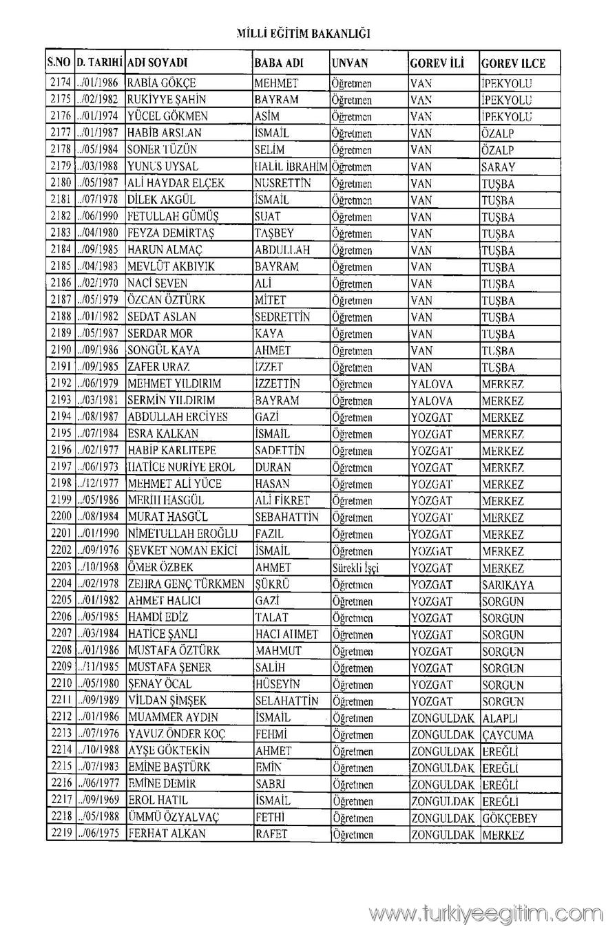 675 sayılı KHK ile MEB'den ihraç edilen öğretmen ve personelin isim 42