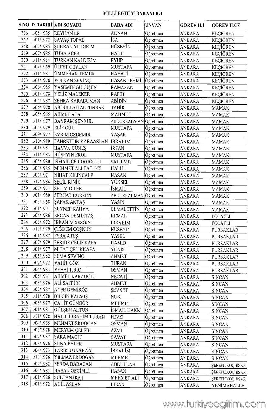675 sayılı KHK ile MEB'den ihraç edilen öğretmen ve personelin isim 6