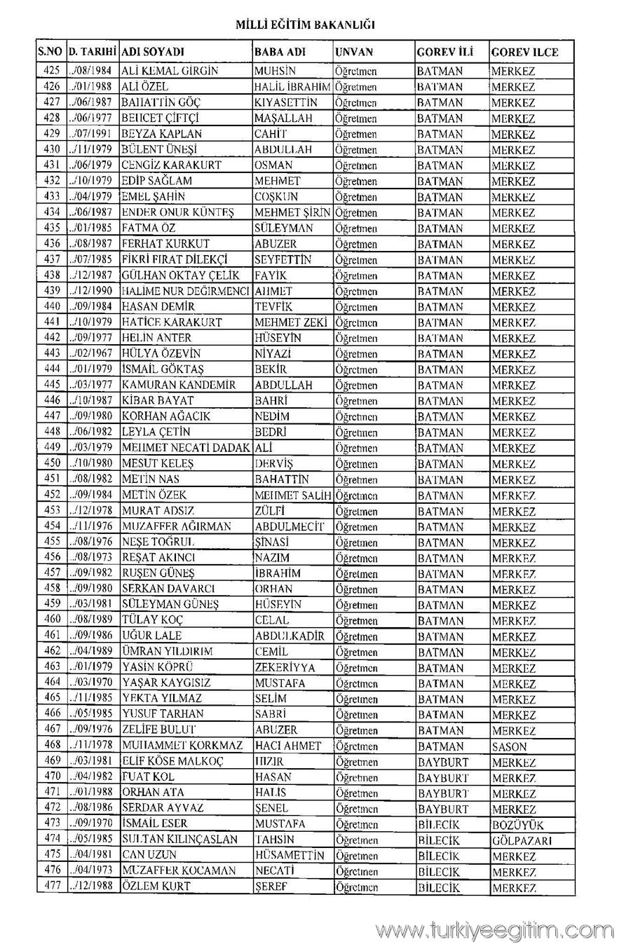 675 sayılı KHK ile MEB'den ihraç edilen öğretmen ve personelin isim 8