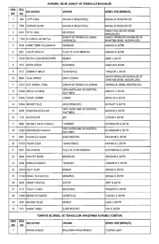 İşte kamuda ihraç edilenlerin ve göreve iade edilenlerin tam listesi 106