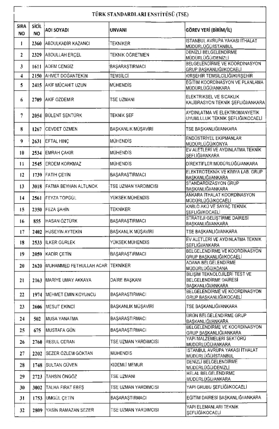 İşte kamuda ihraç edilenlerin ve göreve iade edilenlerin tam listesi 107