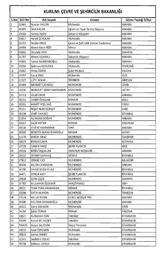 İşte kamuda ihraç edilenlerin ve göreve iade edilenlerin tam listesi 108