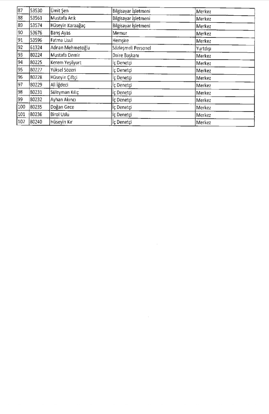 İşte kamuda ihraç edilenlerin ve göreve iade edilenlerin tam listesi 112