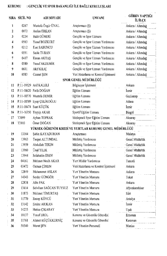 İşte kamuda ihraç edilenlerin ve göreve iade edilenlerin tam listesi 114