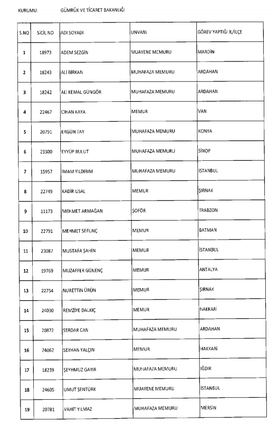 İşte kamuda ihraç edilenlerin ve göreve iade edilenlerin tam listesi 119