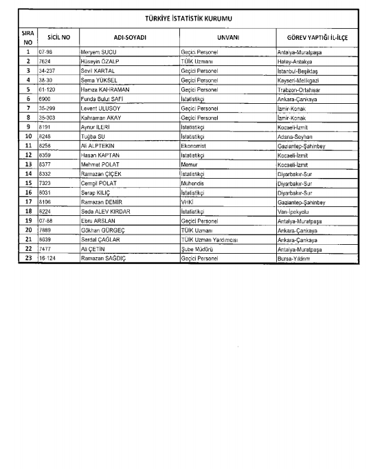 İşte kamuda ihraç edilenlerin ve göreve iade edilenlerin tam listesi 121