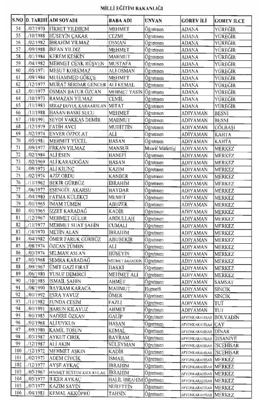 İşte kamuda ihraç edilenlerin ve göreve iade edilenlerin tam listesi 125