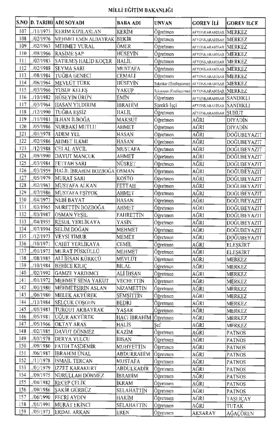 İşte kamuda ihraç edilenlerin ve göreve iade edilenlerin tam listesi 126