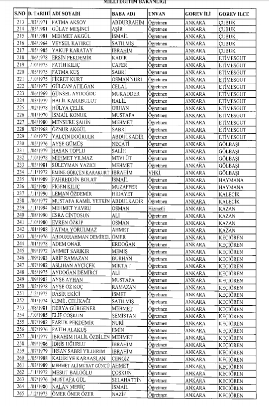 İşte kamuda ihraç edilenlerin ve göreve iade edilenlerin tam listesi 128