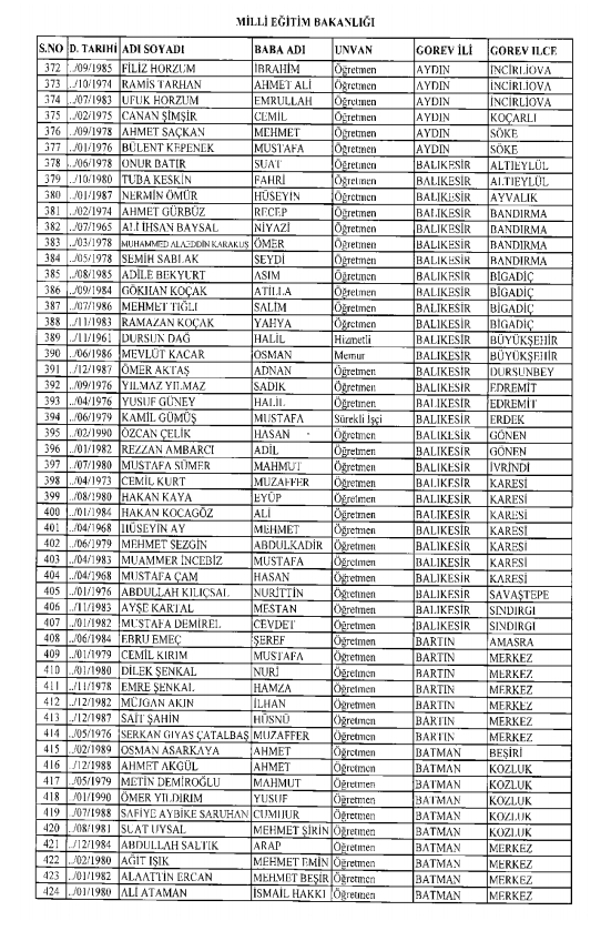 İşte kamuda ihraç edilenlerin ve göreve iade edilenlerin tam listesi 131