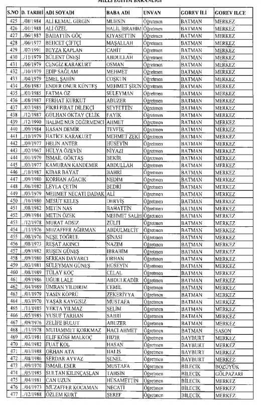 İşte kamuda ihraç edilenlerin ve göreve iade edilenlerin tam listesi 132