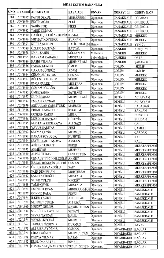 İşte kamuda ihraç edilenlerin ve göreve iade edilenlerin tam listesi 135