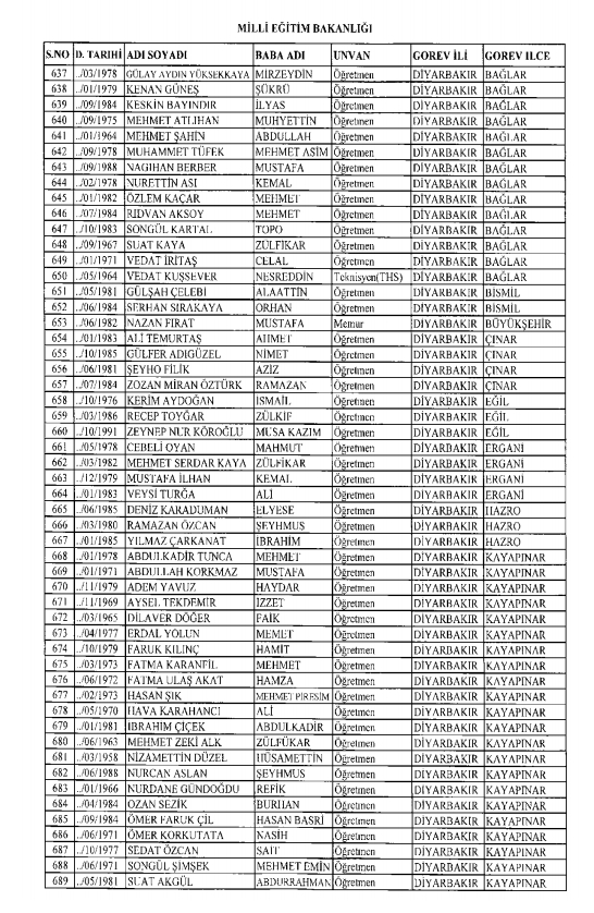 İşte kamuda ihraç edilenlerin ve göreve iade edilenlerin tam listesi 136