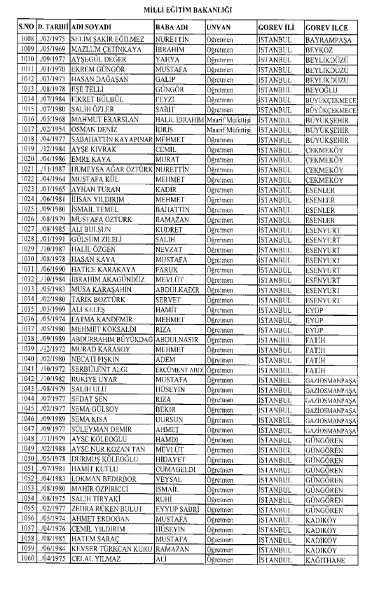 İşte kamuda ihraç edilenlerin ve göreve iade edilenlerin tam listesi 143