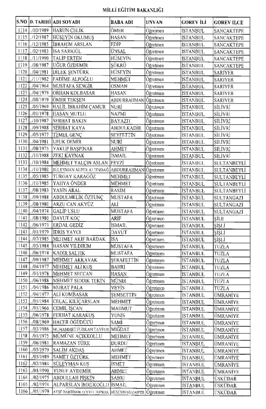 İşte kamuda ihraç edilenlerin ve göreve iade edilenlerin tam listesi 145