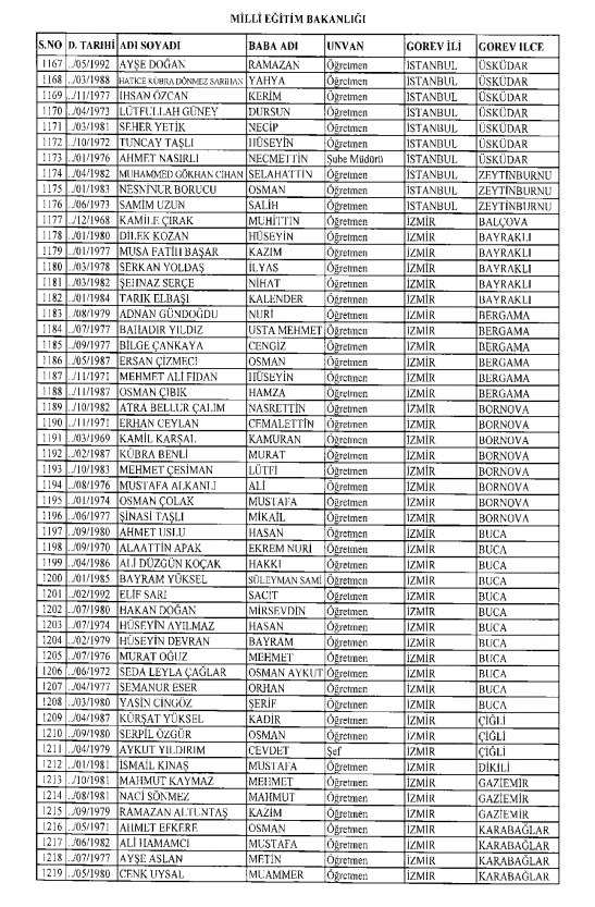 İşte kamuda ihraç edilenlerin ve göreve iade edilenlerin tam listesi 146