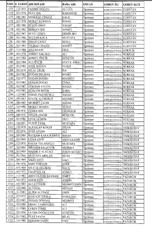 İşte kamuda ihraç edilenlerin ve göreve iade edilenlerin tam listesi 148
