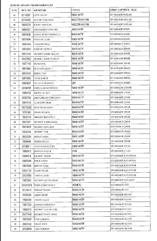 İşte kamuda ihraç edilenlerin ve göreve iade edilenlerin tam listesi 15