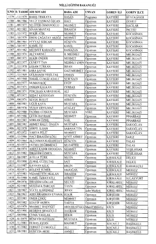 İşte kamuda ihraç edilenlerin ve göreve iade edilenlerin tam listesi 150