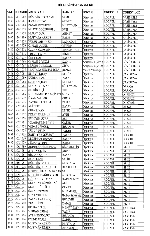 İşte kamuda ihraç edilenlerin ve göreve iade edilenlerin tam listesi 151